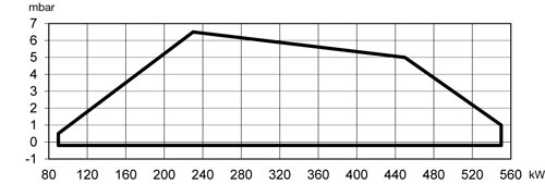 graf B45 MF