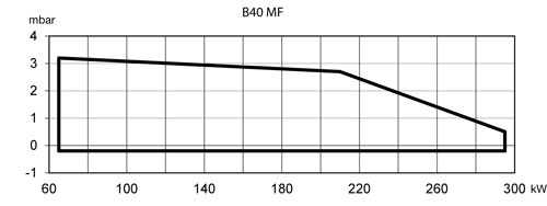 graf B40 MF